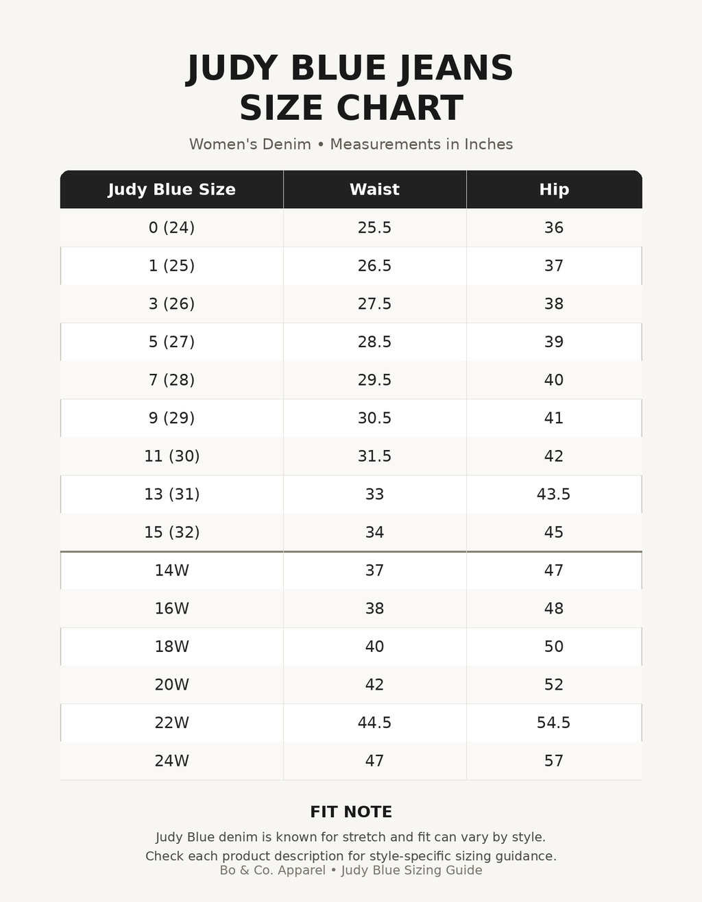 A size chart graphic for Judy Blue Jeans, showing measurements in inches for sizes 0 through 24W, with a fit note at the bottom.
