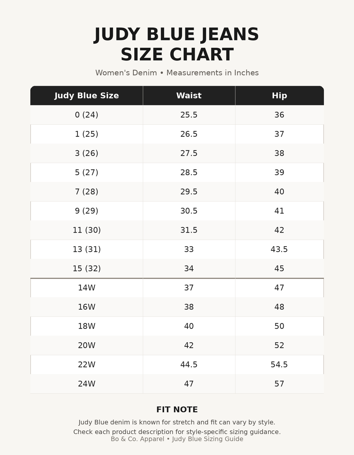 A size chart graphic for Judy Blue Jeans, showing measurements in inches for sizes 0 through 24W, with a fit note at the bottom.